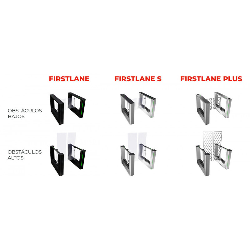 Pasillo de seguridad FirstLane Plus